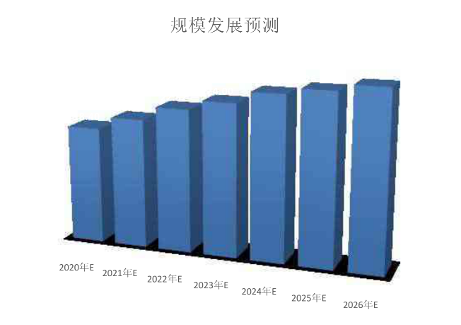 解讀國內新型石棉瓦市場需求及投資前景